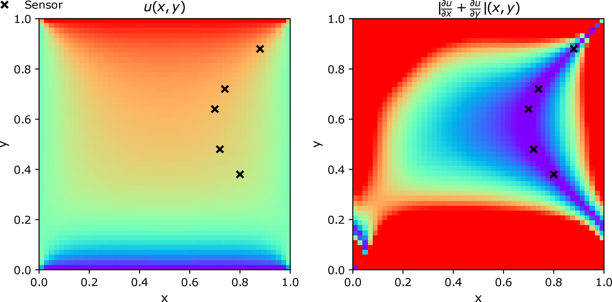 Model 2 with d=0.05)